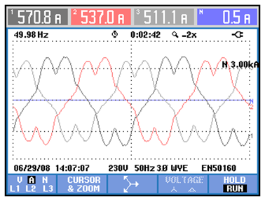 BLUEWAVE Active Power Filter