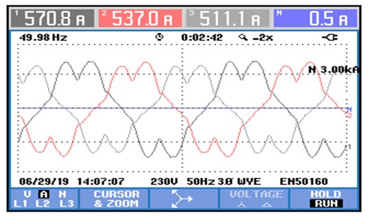 Optimizing Data Center Power Quality with INPSVG