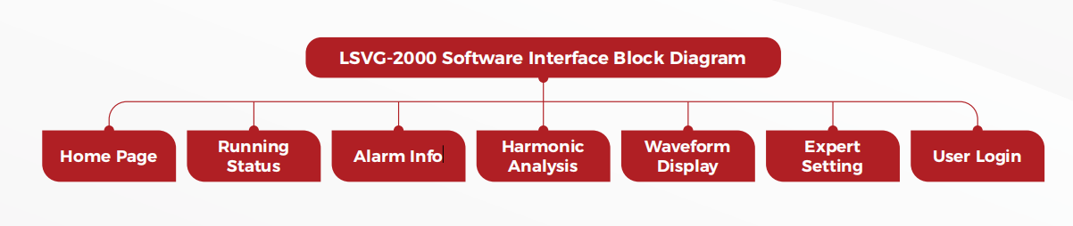 LSVG-2000 Dynamic Filtering and Compensation Controller