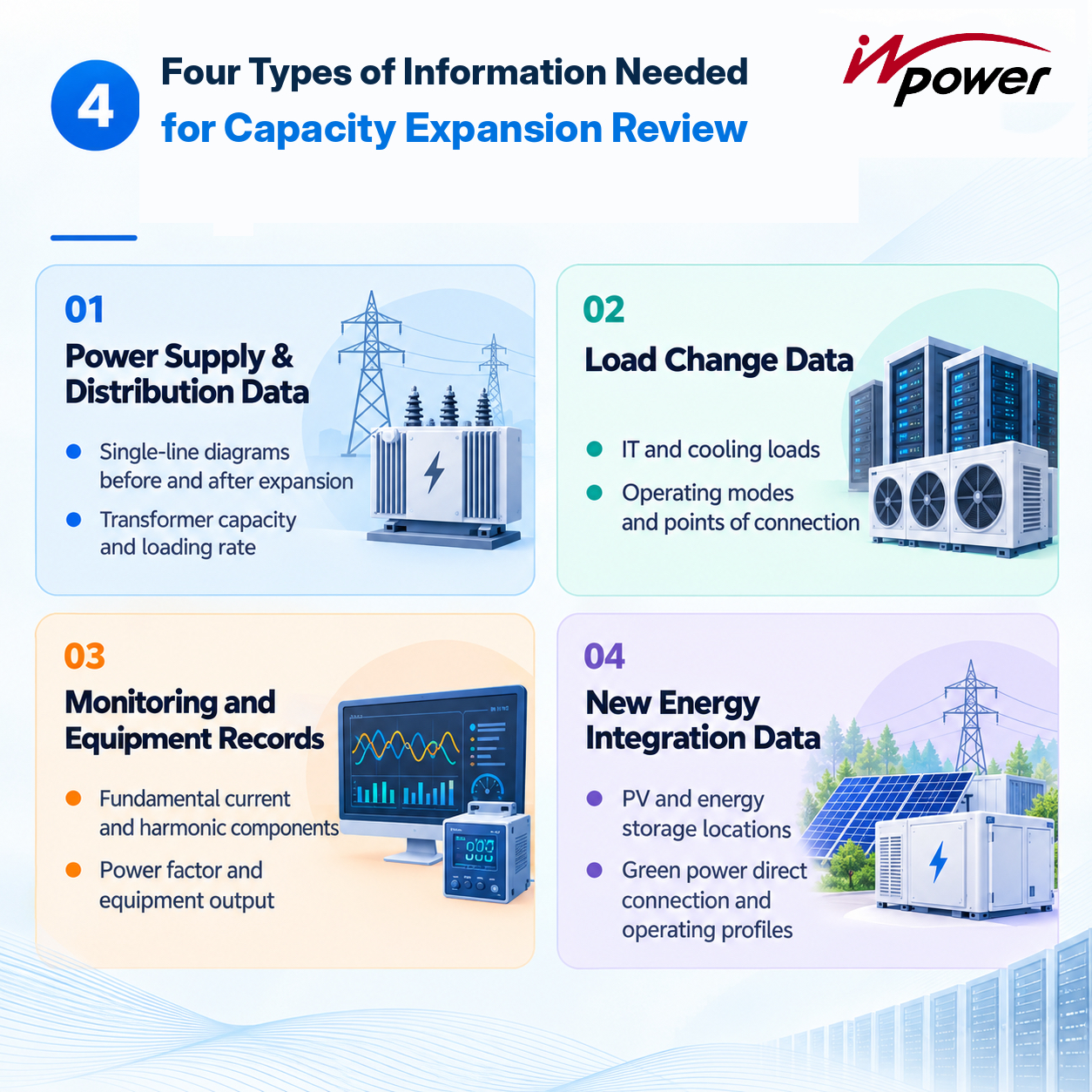 Before Deploying 100 kW+ Racks: Reassess Your Power Quality Configuration
